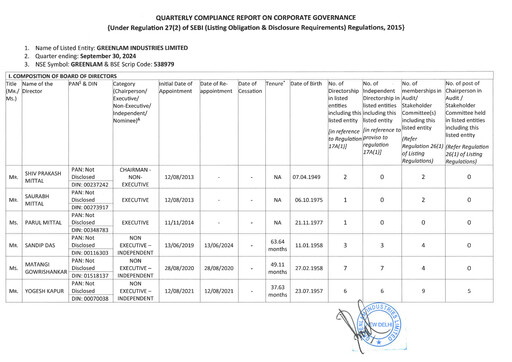Vorschaubild Greenlam Industries
 Quartalsbericht 2024-q3