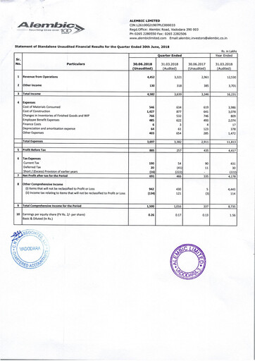 Miniature Alembic Limited Rapport trimestriel 2018-q1