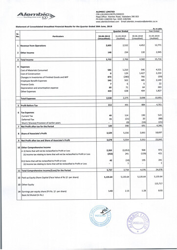 Miniature Alembic Limited Rapport trimestriel 2019-q1
