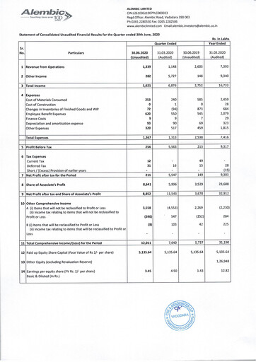 Miniature Alembic Limited Rapport trimestriel 2020-q1