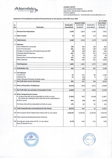 Miniature Alembic Limited Rapport trimestriel 2022-q1