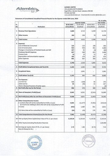 Miniature Alembic Limited Rapport trimestriel 2023-q1