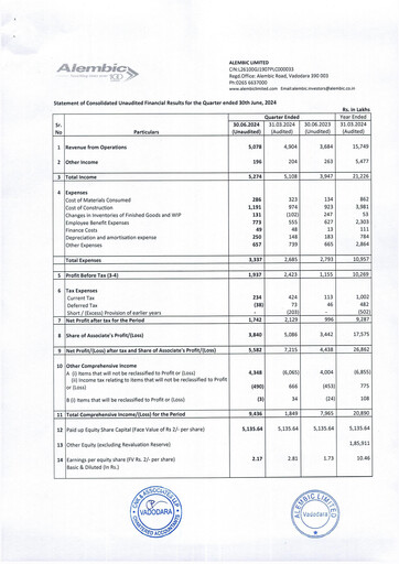 Miniature Alembic Limited Rapport trimestriel 2024-q1
