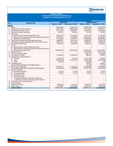 Thumbnail Bank Rakyat Indonesia
 Quarterly Report 2020-q1