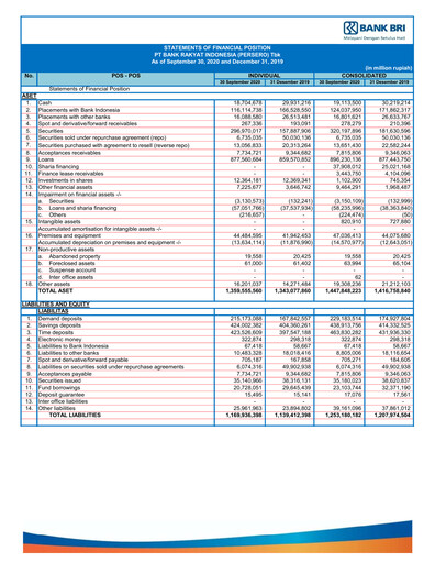 Thumbnail Bank Rakyat Indonesia
 Quarterly Report 2020-q3