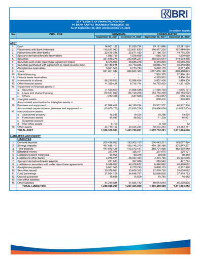 Thumbnail Bank Rakyat Indonesia
 Quarterly Report 2021-q3