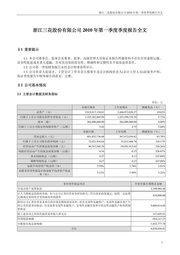 Thumbnail Zhejiang Sanhua Intelligent Controls Co.,Ltd Quarterly Report 2010-q1