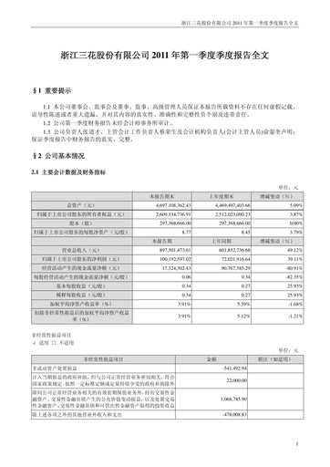 Thumbnail Zhejiang Sanhua Intelligent Controls Co.,Ltd Quarterly Report 2011-q1