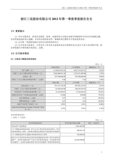 Thumbnail Zhejiang Sanhua Intelligent Controls Co.,Ltd Quarterly Report 2012-q1