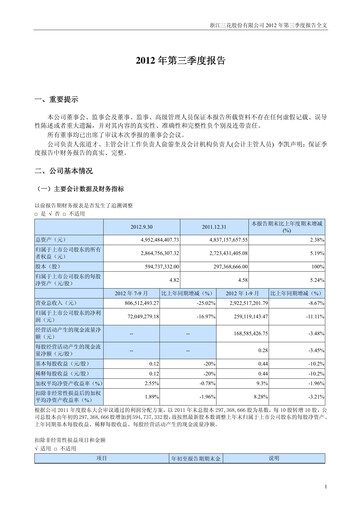 Thumbnail Zhejiang Sanhua Intelligent Controls Co.,Ltd Quarterly Report 2012-q3