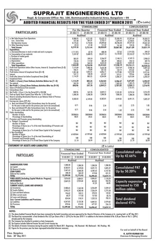 Vorschaubild Suprajit Engineering

 Finanzmitteilung 2010-2011