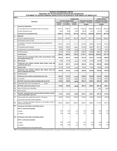 Vorschaubild Suprajit Engineering

 Finanzmitteilung 2011-2012