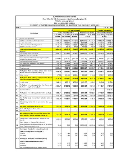 Vorschaubild Suprajit Engineering

 Finanzmitteilung 2013-2014