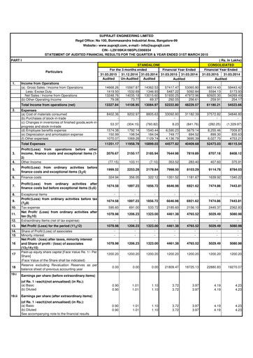 Vorschaubild Suprajit Engineering

 Finanzmitteilung 2014-2015