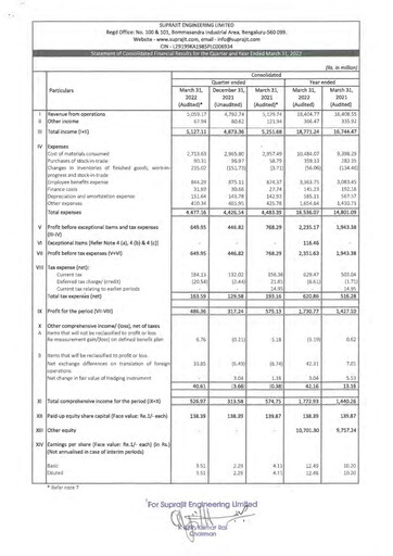 Vorschaubild Suprajit Engineering

 Finanzmitteilung 2021-2022