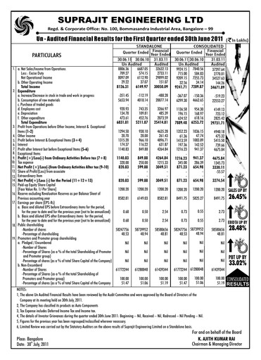 Vorschaubild Suprajit Engineering

 Quartalsbericht 2011-q1