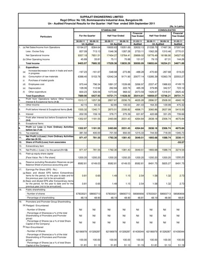 Vorschaubild Suprajit Engineering

 Quartalsbericht 2011-q2