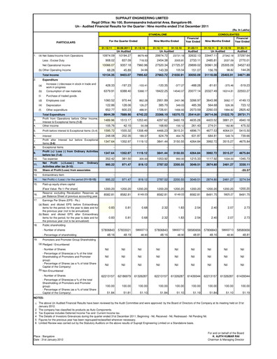Vorschaubild Suprajit Engineering

 Quartalsbericht 2011-q3