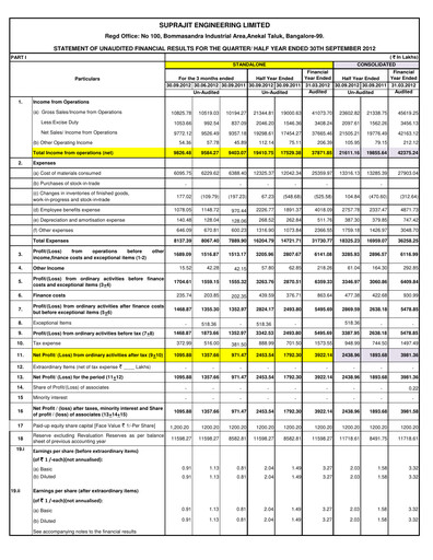 Vorschaubild Suprajit Engineering

 Quartalsbericht 2012-q2