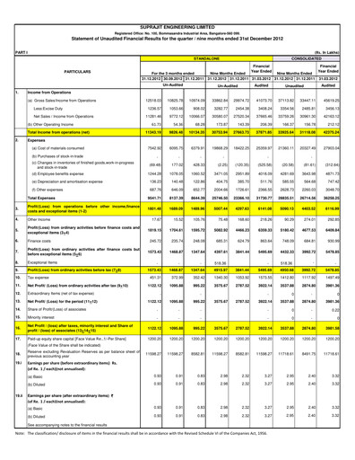 Vorschaubild Suprajit Engineering

 Quartalsbericht 2012-q3