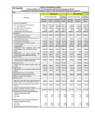 Vorschaubild Suprajit Engineering

 Quartalsbericht 2013-q1