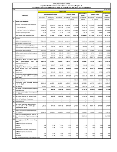 Vorschaubild Suprajit Engineering

 Quartalsbericht 2013-q2