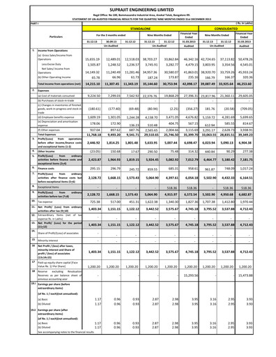 Vorschaubild Suprajit Engineering

 Quartalsbericht 2013-q3
