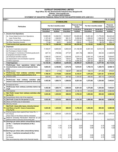 Vorschaubild Suprajit Engineering

 Quartalsbericht 2014-q1