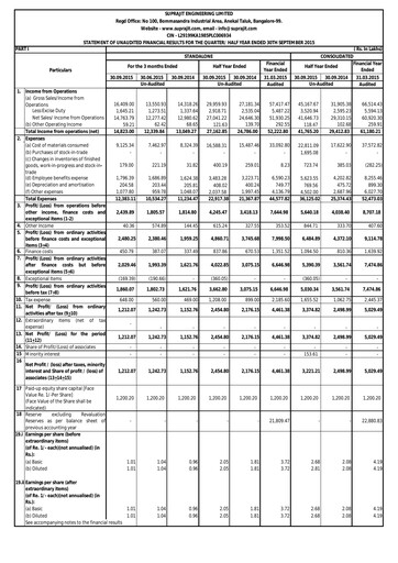 Vorschaubild Suprajit Engineering

 Quartalsbericht 2015-q2