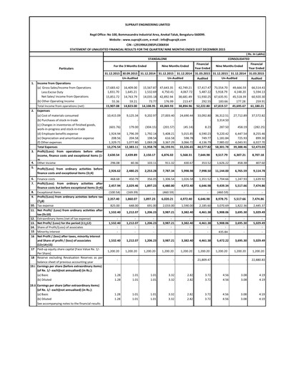 Vorschaubild Suprajit Engineering

 Quartalsbericht 2015-q3