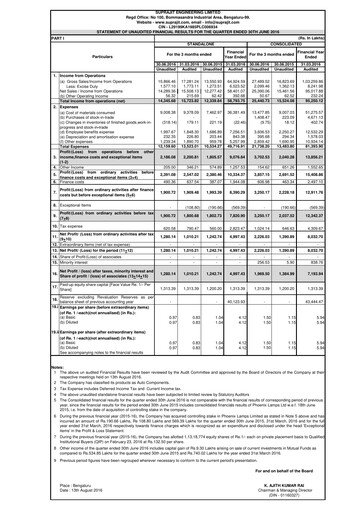 Vorschaubild Suprajit Engineering

 Quartalsbericht 2016-q1