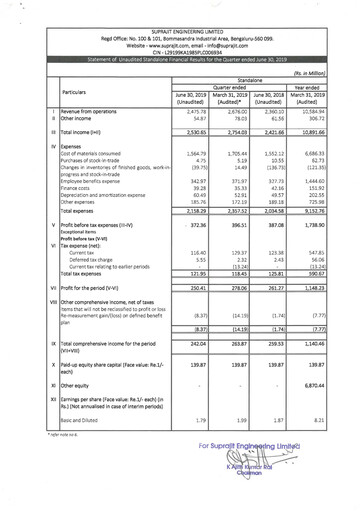 Vorschaubild Suprajit Engineering

 Quartalsbericht 2019-q1
