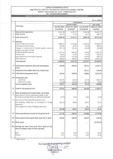 Vorschaubild Suprajit Engineering

 Quartalsbericht 2022-q1