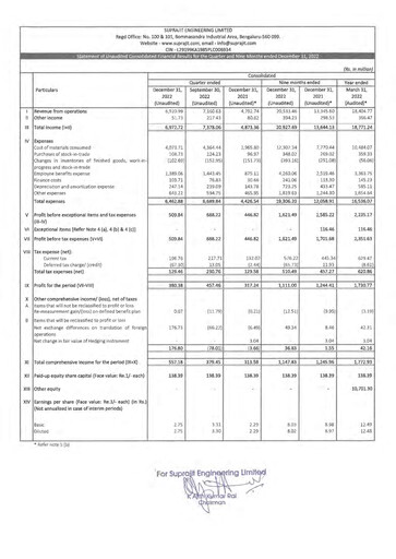 Vorschaubild Suprajit Engineering

 Quartalsbericht 2022-q3