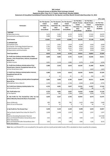 Thumbnail BSE
 Quarterly Report 2013-2014-q3