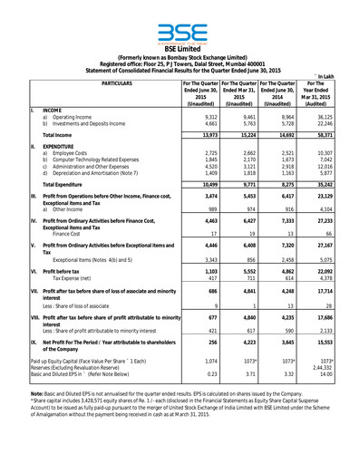 Thumbnail BSE
 Quarterly Report 2015-2016-q1