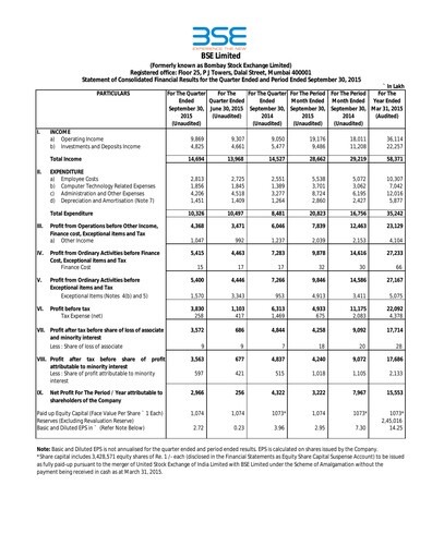 Thumbnail BSE
 Quarterly Report 2015-2016-q2