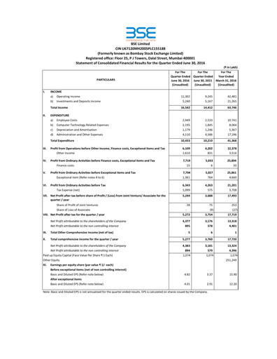 Thumbnail BSE
 Quarterly Report 2016-2017-q1