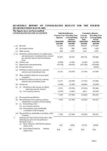 Thumbnail Malaysian Pacific Industries Quarterly Report 2001-2002-q4