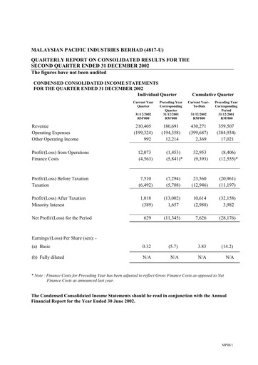 Thumbnail Malaysian Pacific Industries Quarterly Report 2002-2003-q2