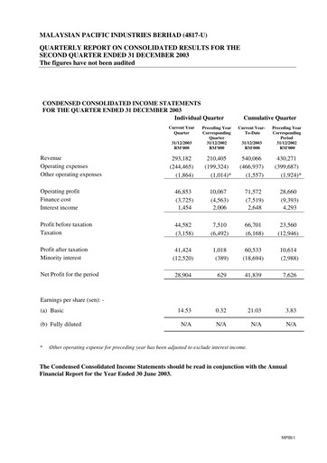 Thumbnail Malaysian Pacific Industries Quarterly Report 2003-2004-q2