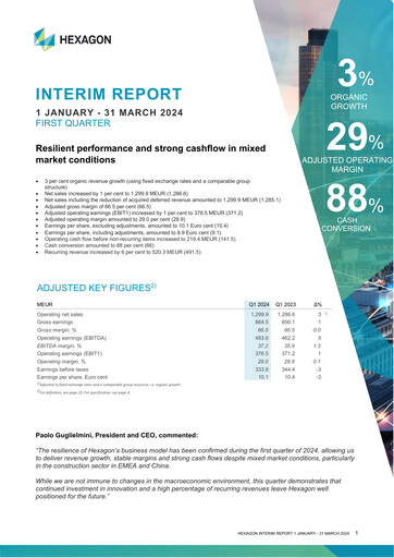 Thumbnail Hexagon AB Quarterly Report 2024-q1