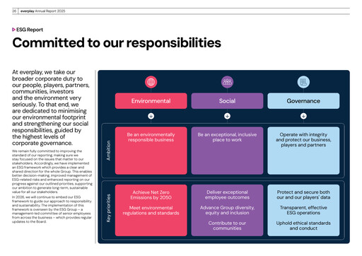 Thumbnail everplay group plc ESG Report 2025