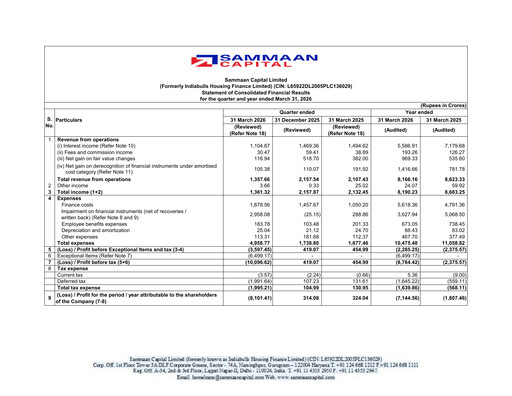Thumbnail Sammaan Capital Financial Statement 2025-2026