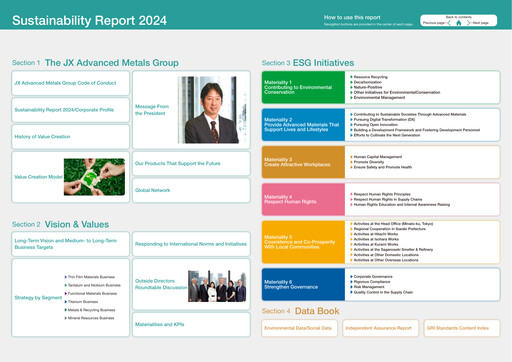 Thumbnail JX Advanced Metals Sustainability Report 2024