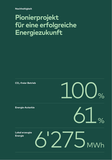 Thumbnail Cham Swiss Properties AG Sustainability Report 2024