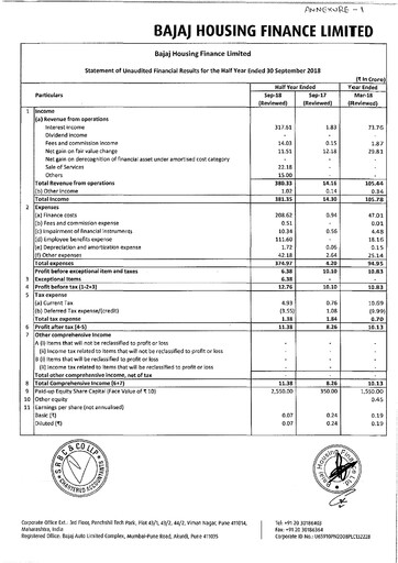 Thumbnail Bajaj Housing Finance Limited (BHFL) Half-year Report 2018-h1