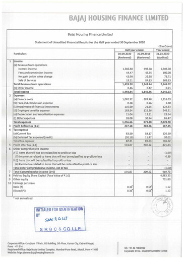 Thumbnail Bajaj Housing Finance Limited (BHFL) Half-year Report 2020-h1