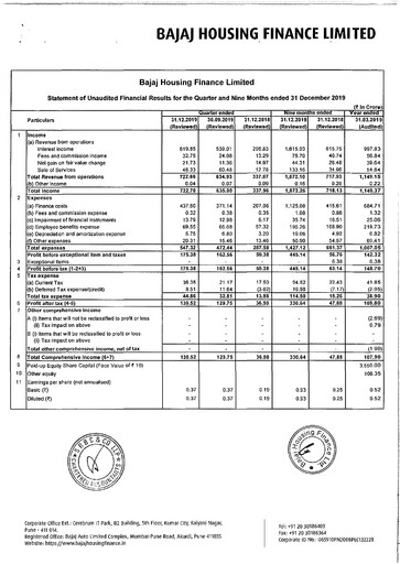 Vorschaubild Bajaj Housing Finance Limited (BHFL) Quartalsbericht 2019-q3