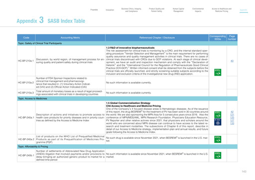 Thumbnail PharmaEssentia ESG Report 2021